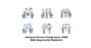 Anlaşma Sonrası Entegrasyon (PMI) ve M&A Başarısızlık Nedenleri, Dersler ve En İyi Uygulamalar