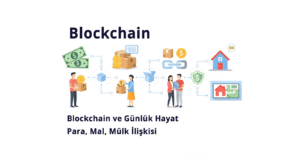 Blockchain ve Günlük Hayat-Para, Mal, Mülk İlişkisi - Vergi Merkezi