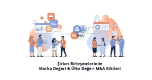 Marka Değeri & Ülke Değeri M&A Etkileri, Şirket Birleşmesi