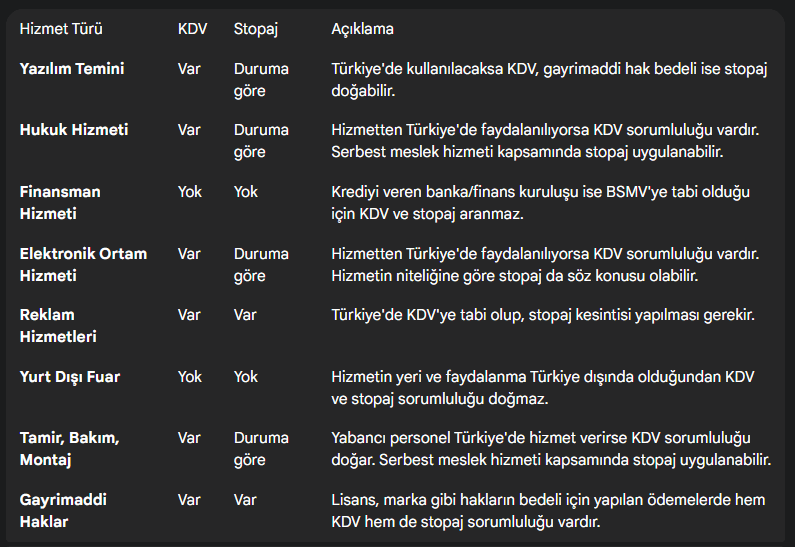 Yurt Dışı Hizmet Faturalarında KDV ve Stopaj Durumu