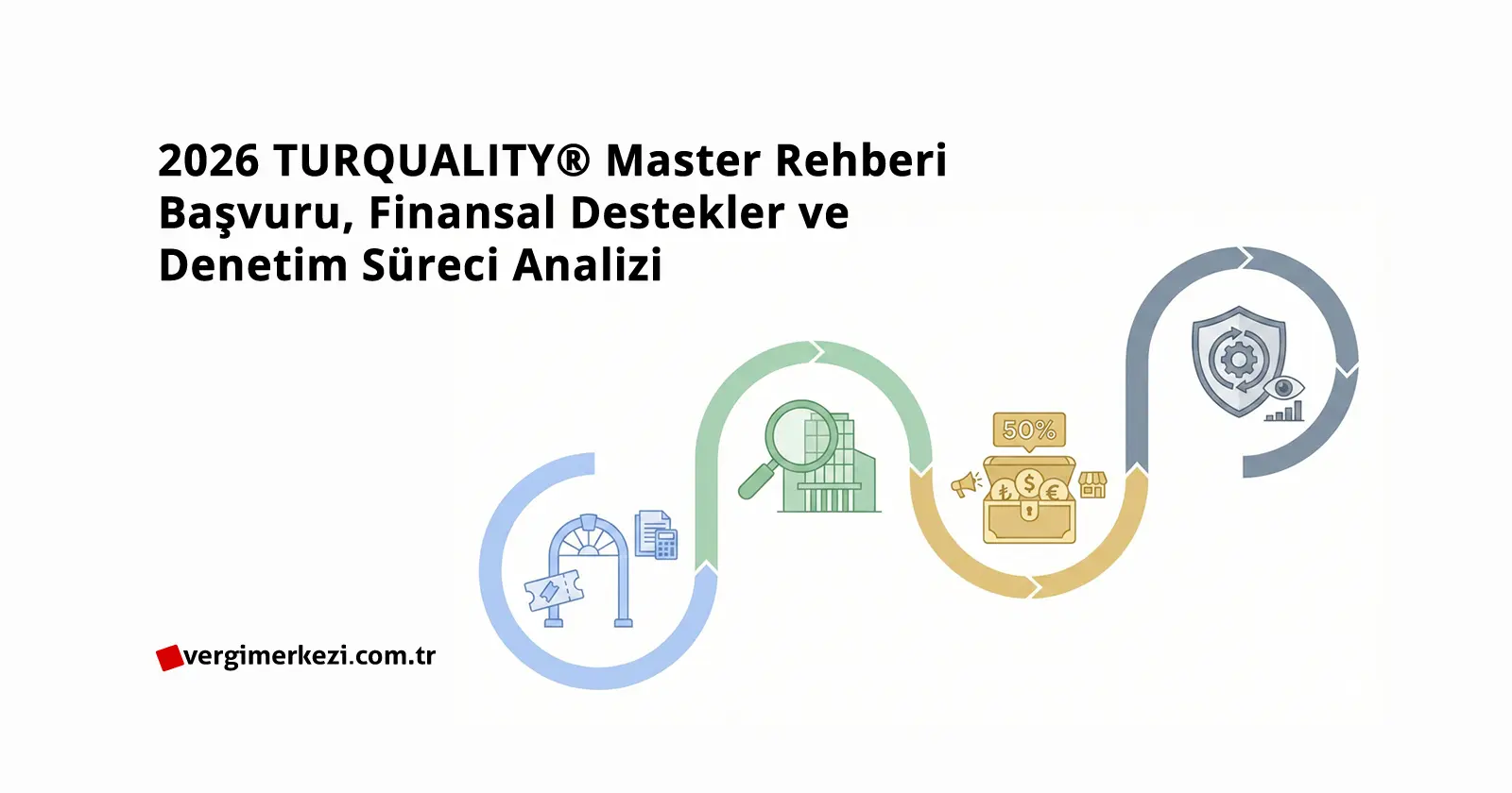 2026 TURQUALITY Master Rehberi Başvuru, Finansal Destekler ve Denetim Süreci Analizi