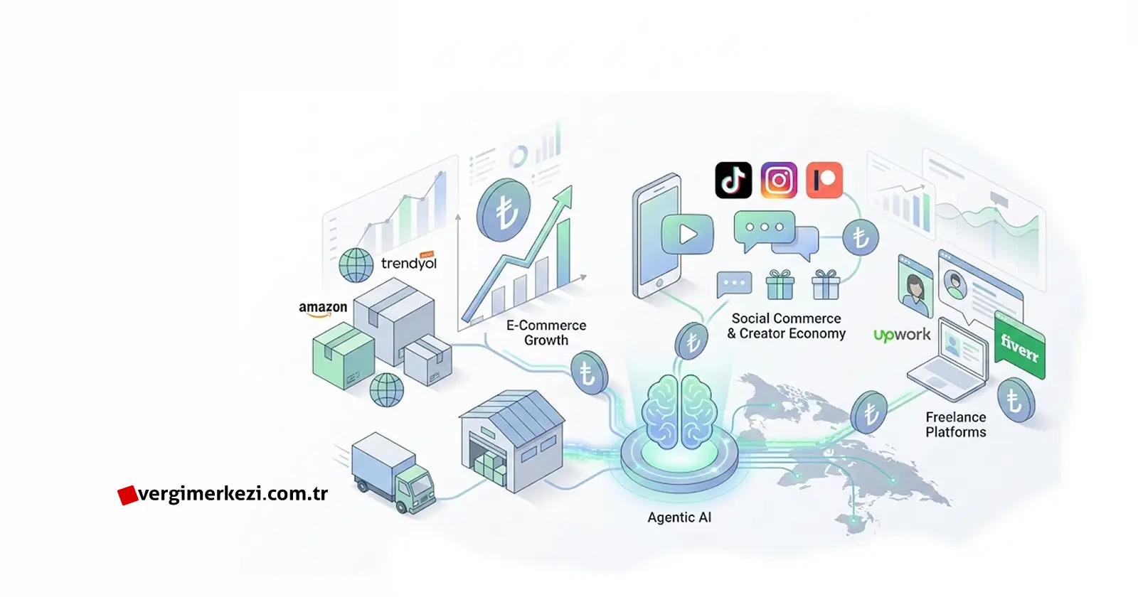 Establishing a Digital Business in Turkey 2026 Tax Advantages & Strategy Guide