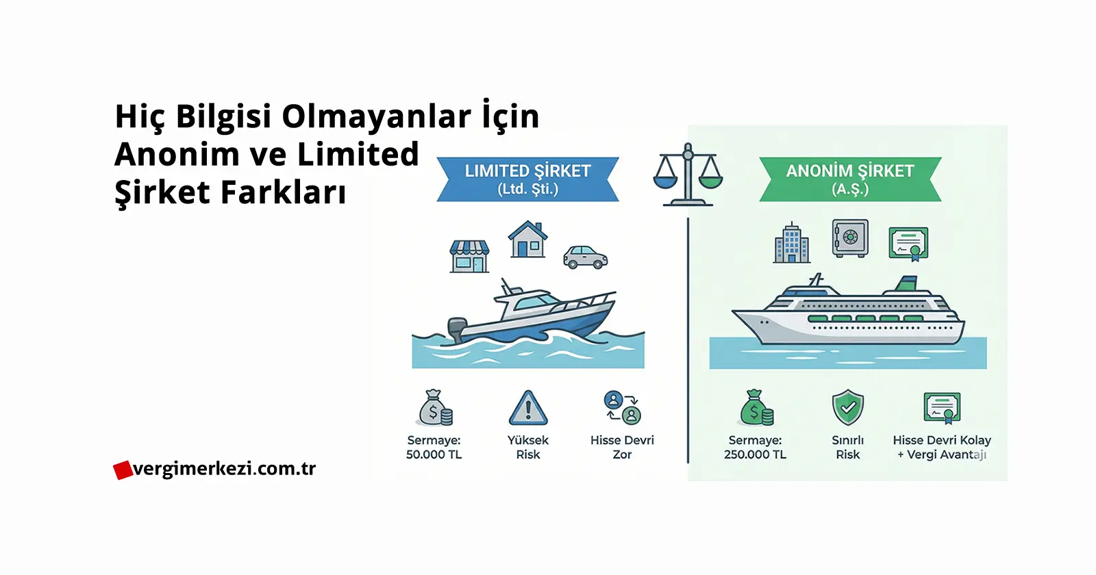 Hiç Bilgisi Olmayanlar İçin Anonim ve Limited Şirket Farkları