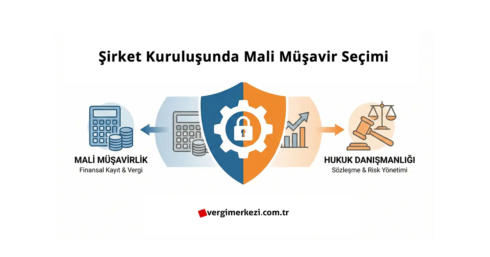 Şirket Kuruluşunda Stratejik Partner Seçimi Sadece Defter Tutmak Yeterli mi