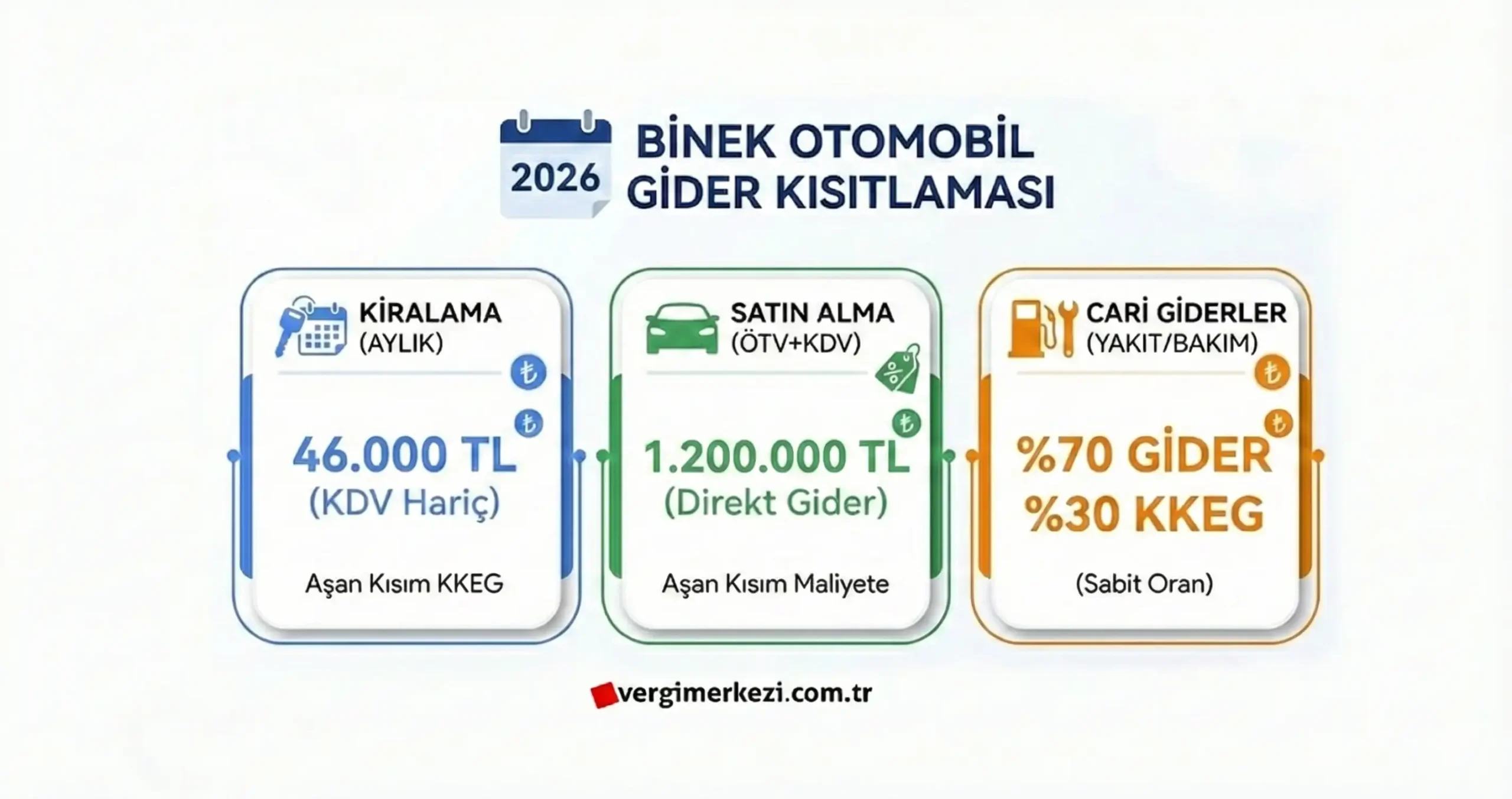 2026 Binek Otomobil Gider Kısıtlaması Kiralama ve Satın Alma Limitleri
