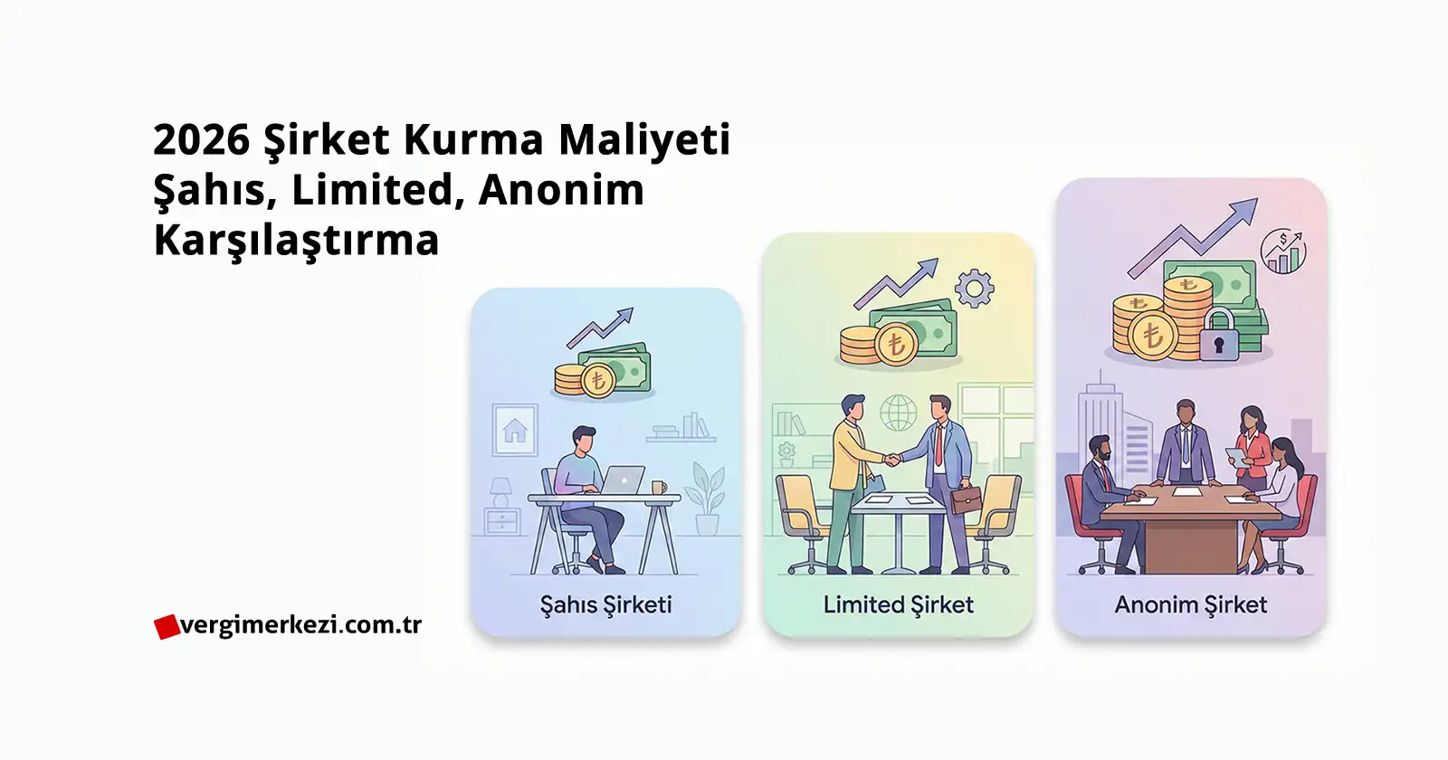 2026 yılı şahıs, limited ve anonim şirket kurma maliyetlerini karşılaştıran, artan maliyetleri ve sermaye blokajını temsil eden pastel renkli iş dünyası illüstrasyonu.