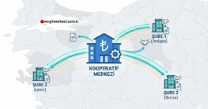 Kooperatiflerde Şube Açılış Süreçleri ve Bölgesel Teşkilatlanma Esasları Kooperatiflerde Şube Açılış Süreçleri ve Bölgesel Teşkilatlanma Esasları