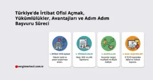 Türkiye’de İrtibat Ofisi Açmak, Yükümlülükler, Avantajları ve Adım Adım Başvuru Süreci