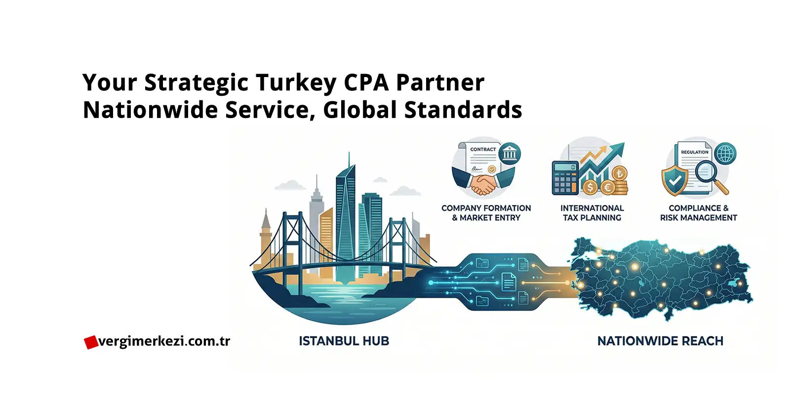 Infographic illustrating a strategic Turkey CPA partner; showing the Istanbul financial hub on the left connected via a digital data flow to a nationwide network map of Turkey on the right, highlighting services like company formation, international tax planning, and compliance management.